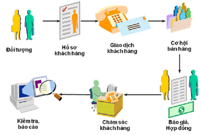 Customer Engagement là gì? Chiến lược thúc đẩy tương tác khách hàng